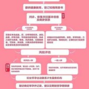 孕期检查流程（孕期检查流程表）