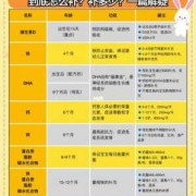 胎儿偏小5周（怀孕35周胎儿偏小怎么办？该怎么补营养）