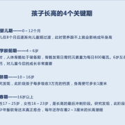 胎儿能长高（胎儿长高的关键期）