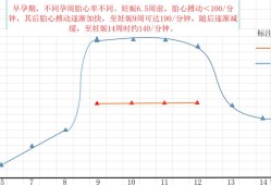 孕15周胎心率多少正常？正常范围是多少,怀孕15周胎儿有多大图片欣赏
