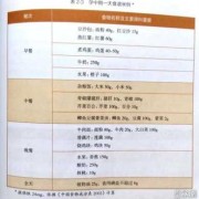 孕期吃几餐（孕期吃几餐比较适合）