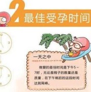 月经过后几天是受孕期（月经过后几天是受孕期呢）