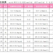 备孕如何检查孕酮正常值是多少,备孕期孕酮高影响怀孕吗