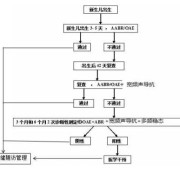 三个月宝宝的听力,孕期怎么检查胎儿听力是否正常