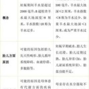 孕期34周羊水多少正常（孕期34周羊水多少正常）