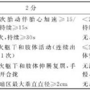 婴儿耳朵温度多少正常呢？有知道的吗,胎儿生理物理评分8分是什么意思