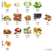 孕妇便秘吃益生菌有效吗,怀孕期间便秘吃什么最快排便