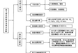 胎儿窘迫的临床表现（胎儿窘迫的临床表现正确的是）