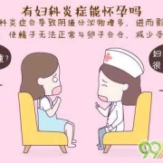 孕妇有炎症对胎儿有影响吗,孕妇身体有炎症对胎儿有影响吗