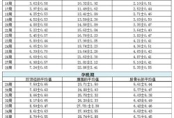 三十九周胎儿发育标准是什么样子了的啊,孕39周胎儿发育指标正常值