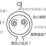 孕妇心肌酶偏高会引起什么？会不会影响宝宝,孕期心肌病有什么反应