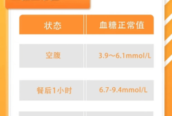 孕期血糖检查多少钱（孕期血糖检查多少钱一次）