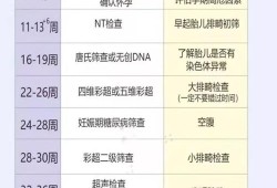 怀孕后要检查优生十项，大家知道这是一项什么样的检查吗,怀孕期间有哪些检查必须要做的