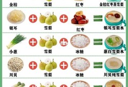 孕期感冒食谱（孕期感冒食谱）