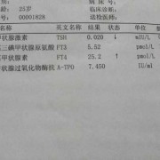 孕期查甲亢（孕期检查甲亢三项是什么）