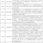 孕妇第一次产检时间是什么时候呢,孕期第一次产检时间多久
