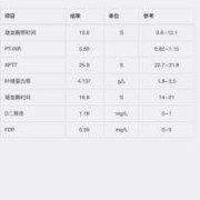 孕期查凝血（孕晚期凝血有什么危害）