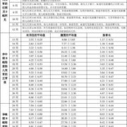 22周胎儿多重（孕22周flbpd正常值是多少）