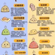 孕期梦见大便（孕期梦见大便）