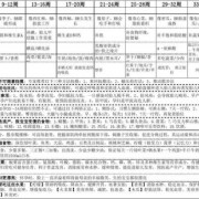 孕期的营养指导（孕妇营养针打哪些）