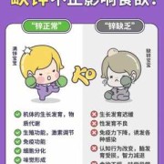 孕期要补锌吗（孕妇怎么知道自己是否缺锌呀，孕妇缺锌对胎儿有什么危害）