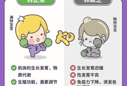 孕期要补锌吗（孕妇怎么知道自己是否缺锌呀，孕妇缺锌对胎儿有什么危害）