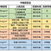 甲醛对孕妇的影响,孕期甲醛对胎儿的影响能检查出来吗