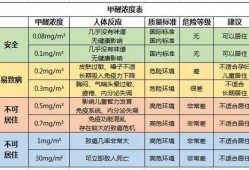 甲醛对孕妇的影响,孕期甲醛对胎儿的影响能检查出来吗