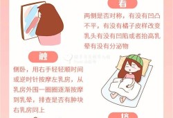 孕妇进产房后家属需要做什么,孕期如何保养乳房