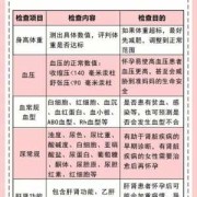 备孕期间需要检查什么（备孕期间需要检查什么项目）