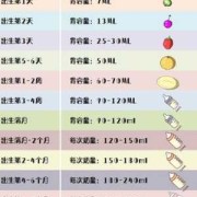 孕三月胎儿图片（进入3月的宝宝有几天）