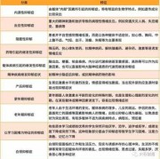 抑郁症药物对胎儿影响（抑郁症药物对胎儿影响大吗）