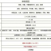 公司要求做孕检怎么做,孕期单位体检我还需要参加吗