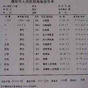 孕期紫癜图片（孕期尿蛋白弱阳性是什么意思呢）