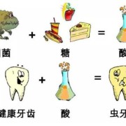 孕期容易蛀牙（孕期容易蛀牙的原因）