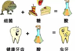 孕期容易蛀牙（孕期容易蛀牙的原因）