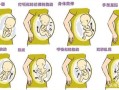 胎儿在肚子里抖动是怎么回事（孕晚期胎儿在肚子颤抖，是正常现象吗）