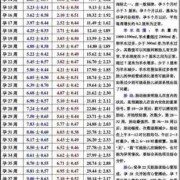双顶径计算胎儿体重（胎儿双顶径9.1体重多少呢？这公式是怎样的呢，求指教）
