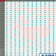 孕期周期表计算器（正确的孕周计算公式）