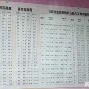 36周胎儿腹围（胎儿腹围多少是合适）