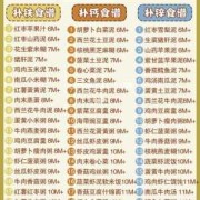 孕期补钙铁锌（吃什么食物补钙铁锌）