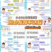 胎儿发育迟缓怎么办（宝宝六个月体重增长缓慢怎么办）