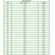 孕期羊水深度正常范围（孕期羊水深度正常范围多少mm）