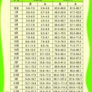 孕8月胎儿图（8月宝宝身高体重标准）