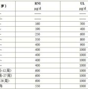 孕期每天摄入叶酸量多少mg合适,孕期叶酸吃多少剂量