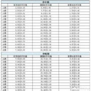 39周胎儿发育标准数据（孕39周后胎儿还会长多少呢）