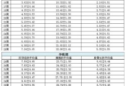 39周胎儿发育标准数据（孕39周后胎儿还会长多少呢）