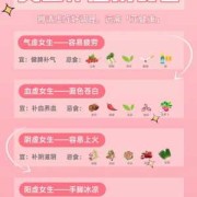 孕期调养（孕妇气虚怎么补）