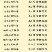 胎儿发育规律是什么？母猪妊娠期间有哪些特点,胎儿有规律的一跳一跳是怎么回事