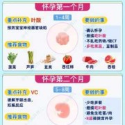 怀孕29周胎儿发育情况（怀孕29周胎儿发育情况吃什么有营养）